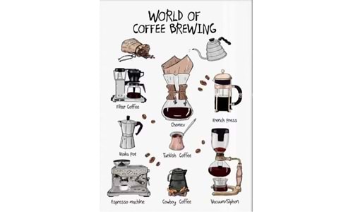 Filtre Kahve Nasıl Demlenir?